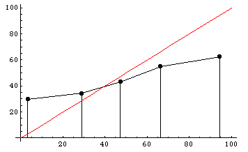 ProbabilitySports participants' calibration