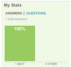 My Yahoo! Answers Stats