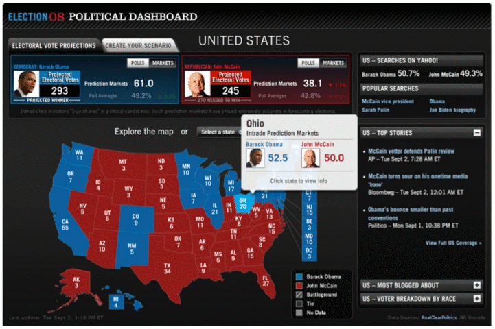 Yahoo! News political dashboard for the 2008 US general Presidential election