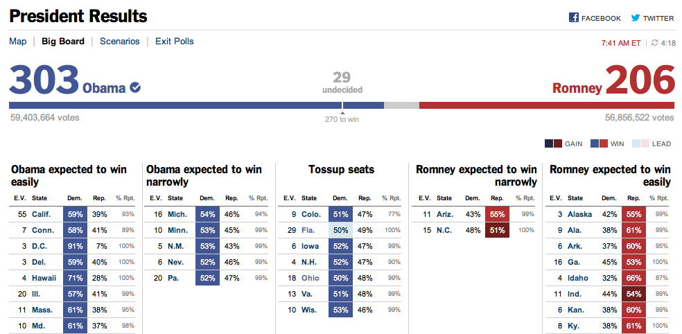 nytimes election results maps